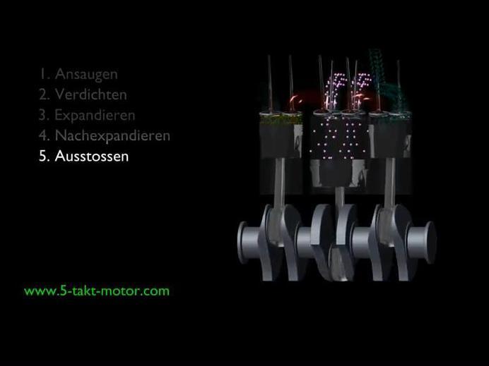 einfache elektromotoranimation aufbau 5taktzyklus 5taktmotor einfache elektromotoranimation aufbau 5taktzyklus 5taktmotor